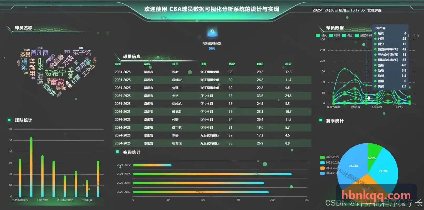 z6mg官方平台绿色场馆空间态势综合大屏